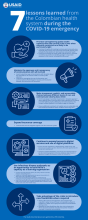 Infographic describing lessons learned in Colombia during the COVID-19 pandemic