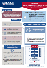 Bangladesh MSC infographic